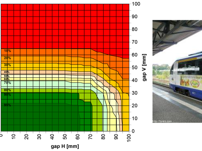 Grafico GAP tren