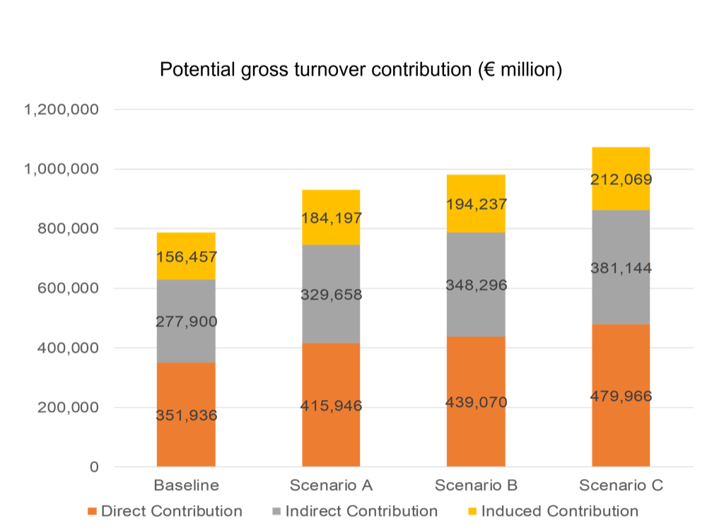 Contributions graph